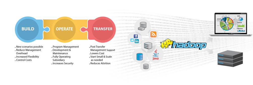 Development Aspects